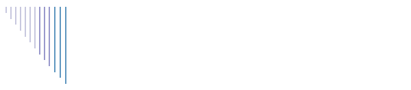 Mobile & Wireless